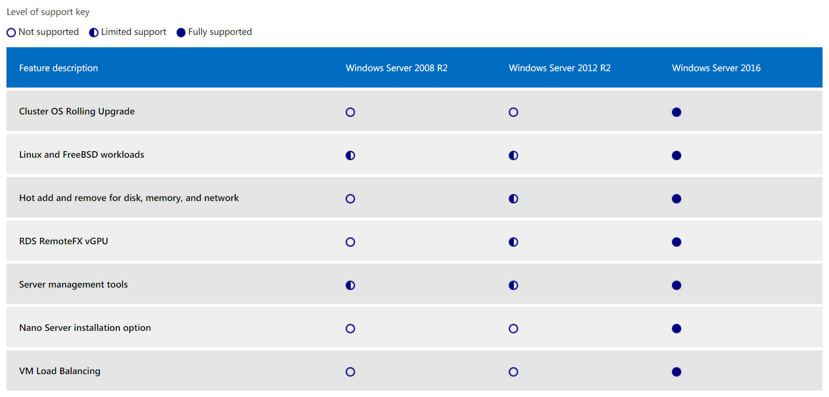 download the new for windows Macrorit Data Wiper 6.9.7