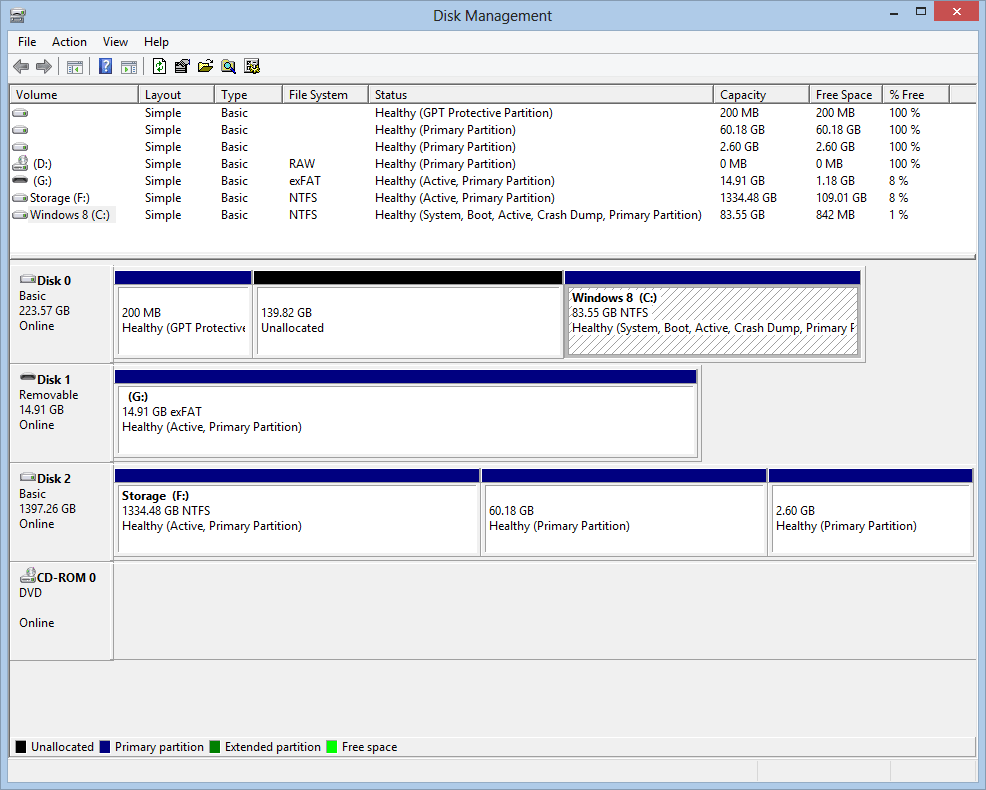 can extend C Drive with unallocated space