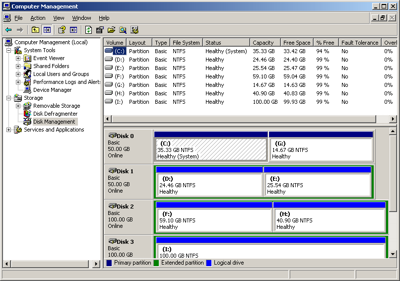 Enlarged System Partition