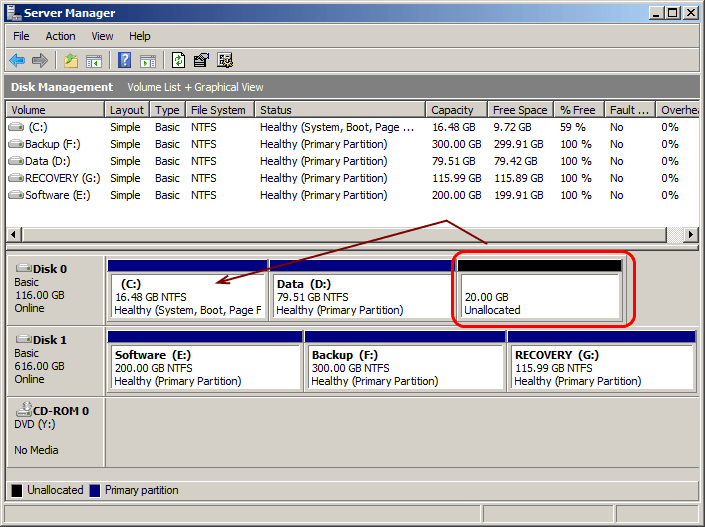Extend C Drive with unallocated space